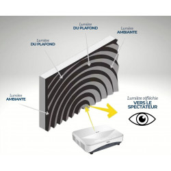 Lumene Movie Palace Fresnel Ultra Slim UST