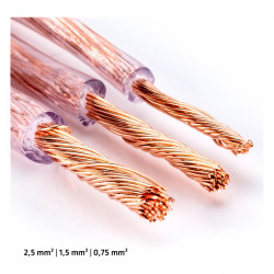 Cable Star LS-CU, comparativa de secciones (in-akustik)
