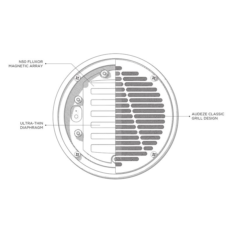 Audeze LCD-2 Classic, esquema del transductor con imanes desplazados