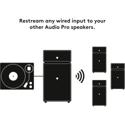 Audio Pro Drumfire MK2 Negro